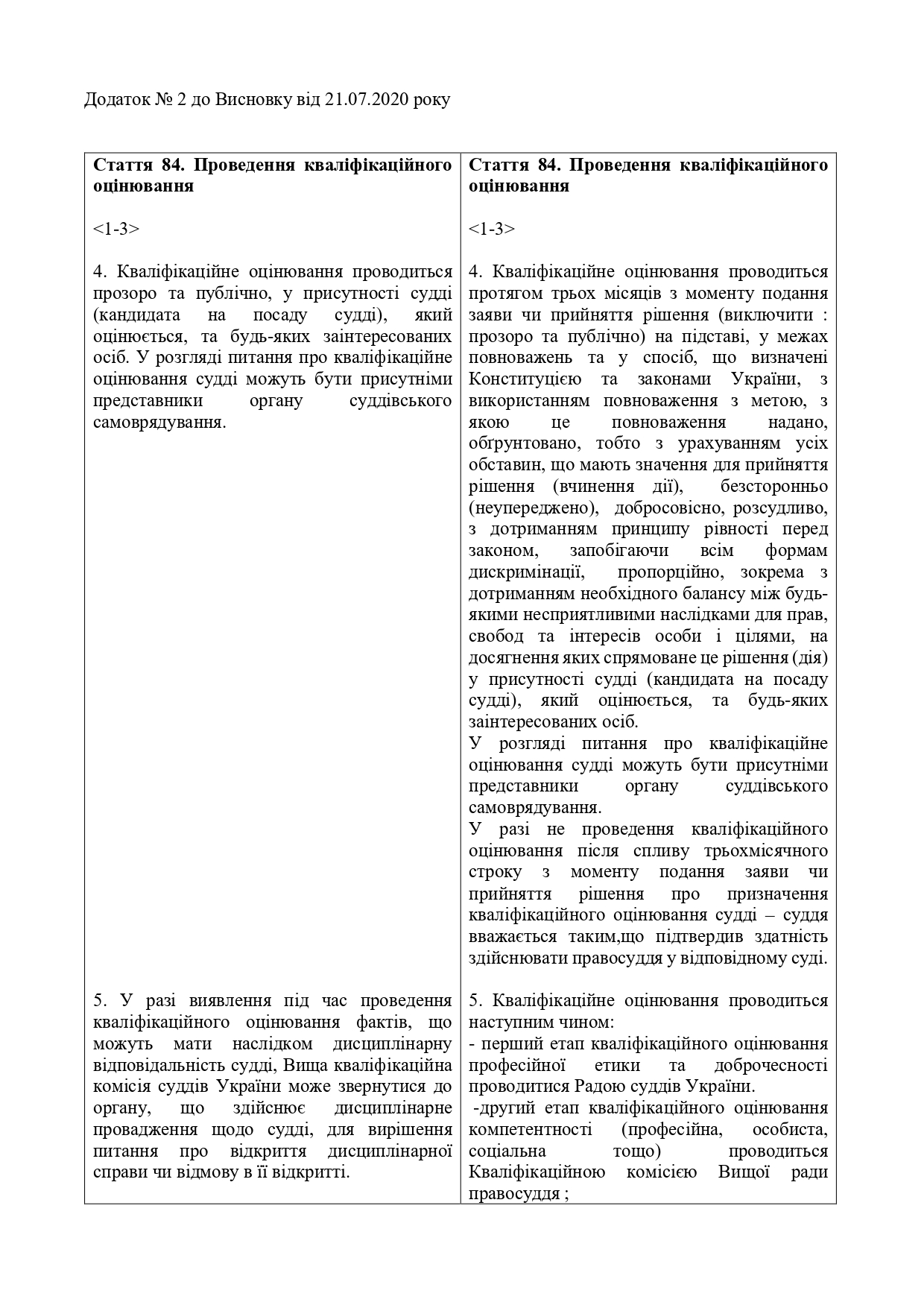 Висновок-АРССУ-щодо-№ 3534-21.07.2020_page-0018