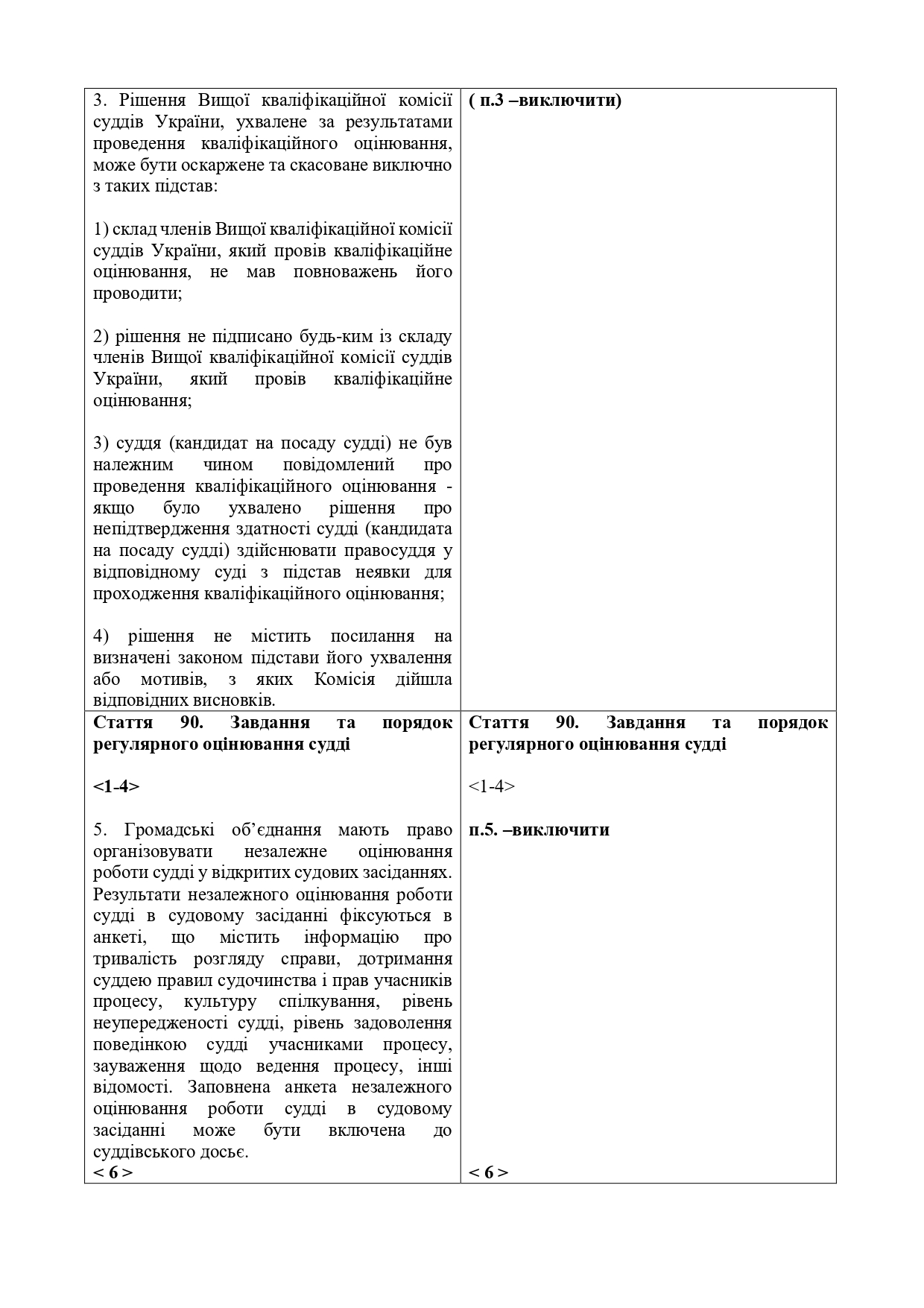 Висновок-АРССУ-щодо-№ 3534-21.07.2020_page-0020