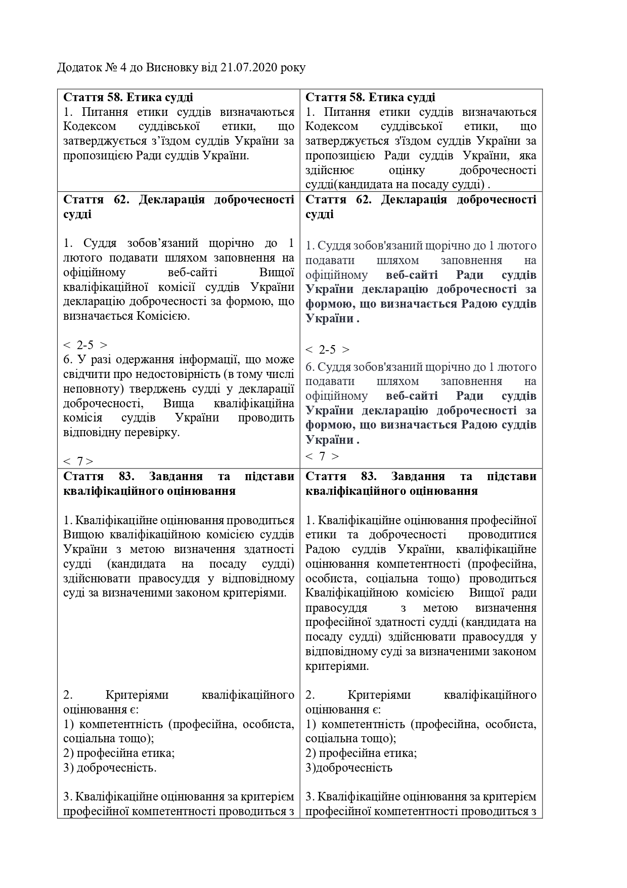 Висновок-АРССУ-щодо-№ 3534-21.07.2020_page-0029